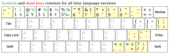 Add More Than 600 Special Characters To Your Keyboard Layout GHacks Tech News