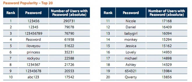 RockYou Hacked. Some 30 million passwords in the wild [Security ...