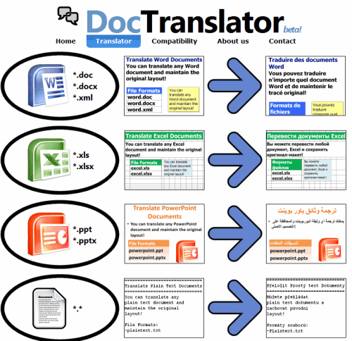 Translate Documents With Doc Translator - gHacks Tech News