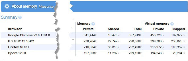 tab browser with least memory usage