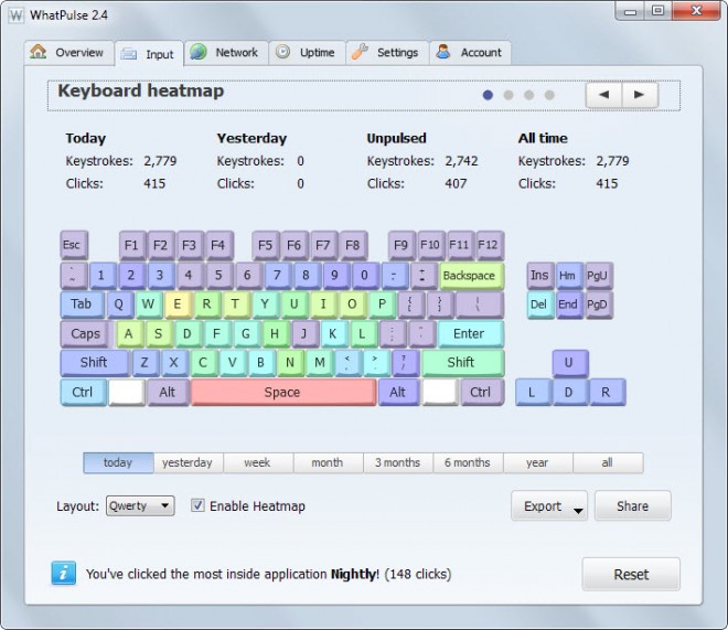 Collect information about your PC usage with WhatPulse - gHacks Tech News