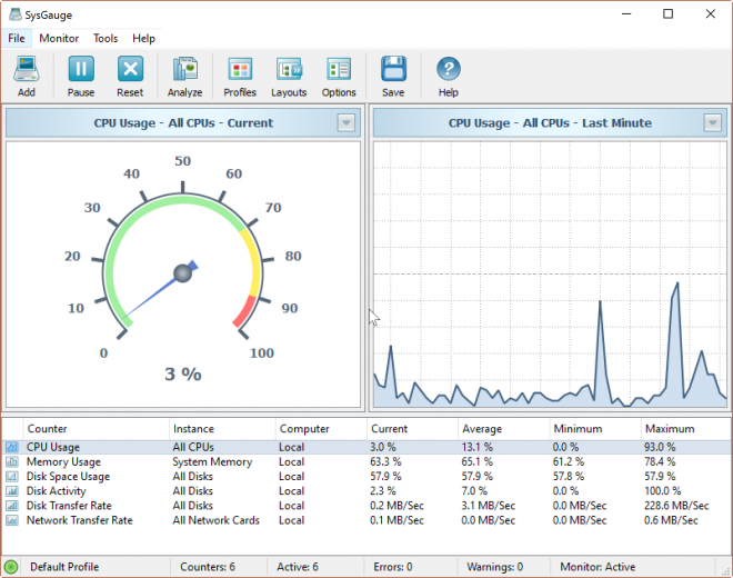 SysGauge Ultimate + Server 10.0.12 for mac instal free