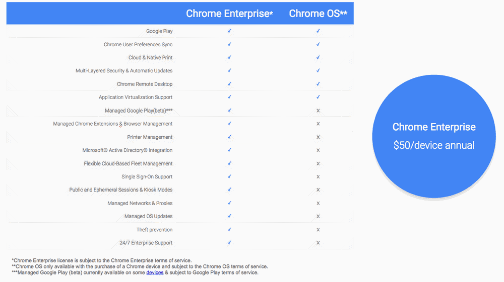 download chrome browser for enterprise