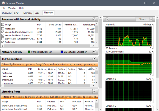 A detailed Windows Resource Monitor guide - gHacks Tech News