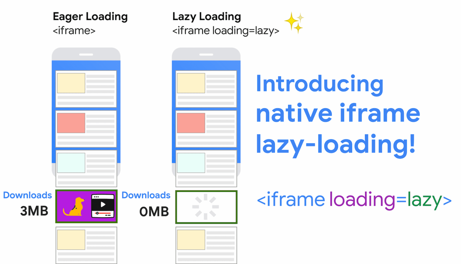 Lazy load изображений