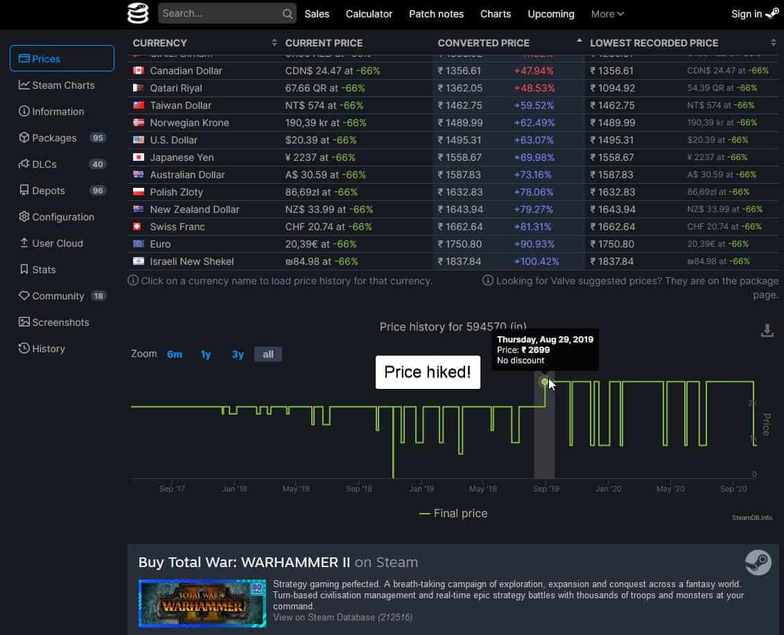 Get the price history of Steam games, active player stats and more