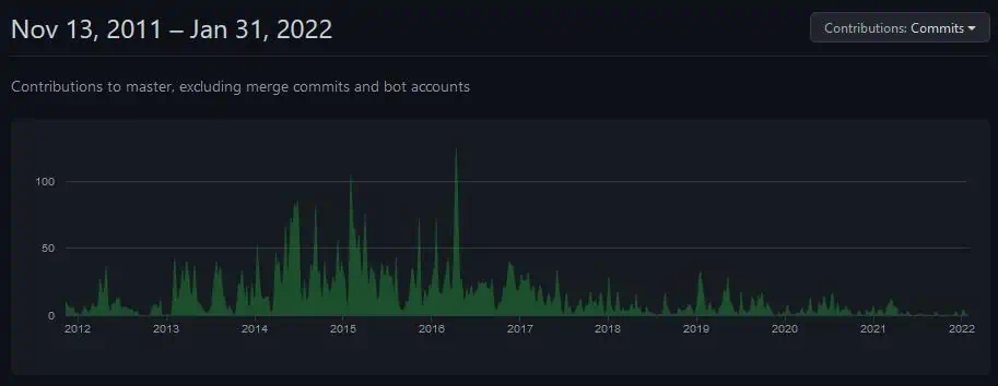 Development-of-the-Reddit-Enhancement-Su