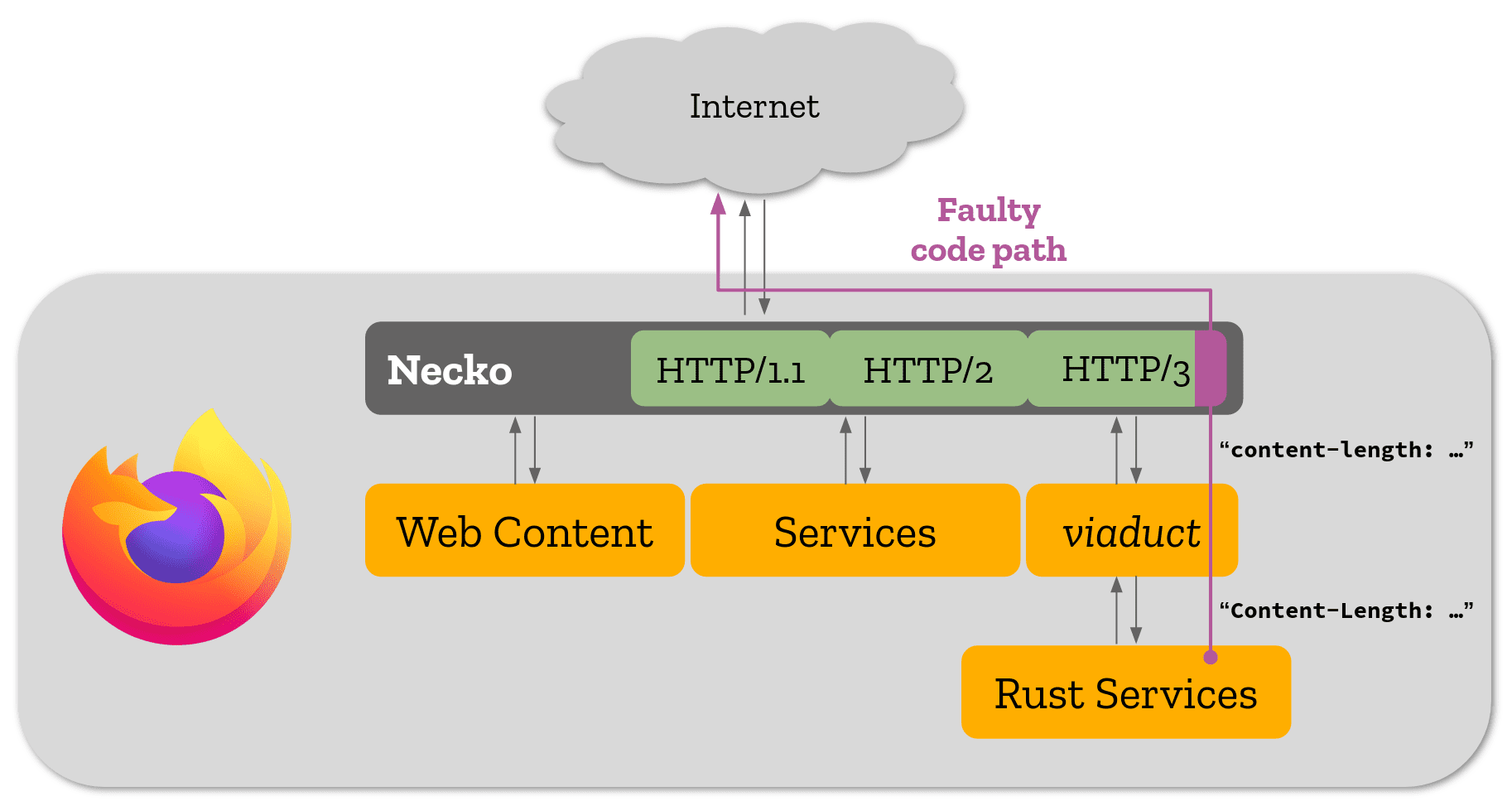 mozilla-firefox-stuck-diagram.webp