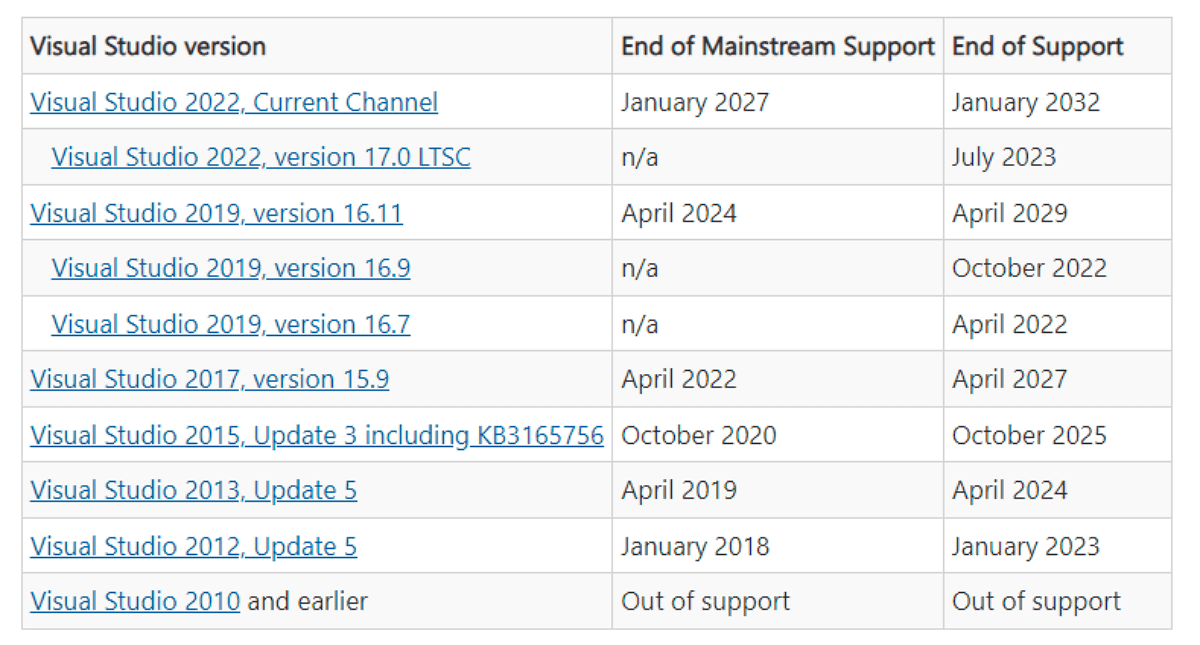 Several Visual Studio versions reach end of support in 2022 and 2023 -  gHacks Tech News