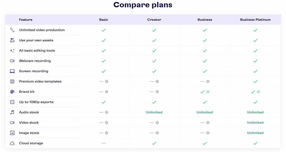 Clipchamp free vs premium plans comparison chart