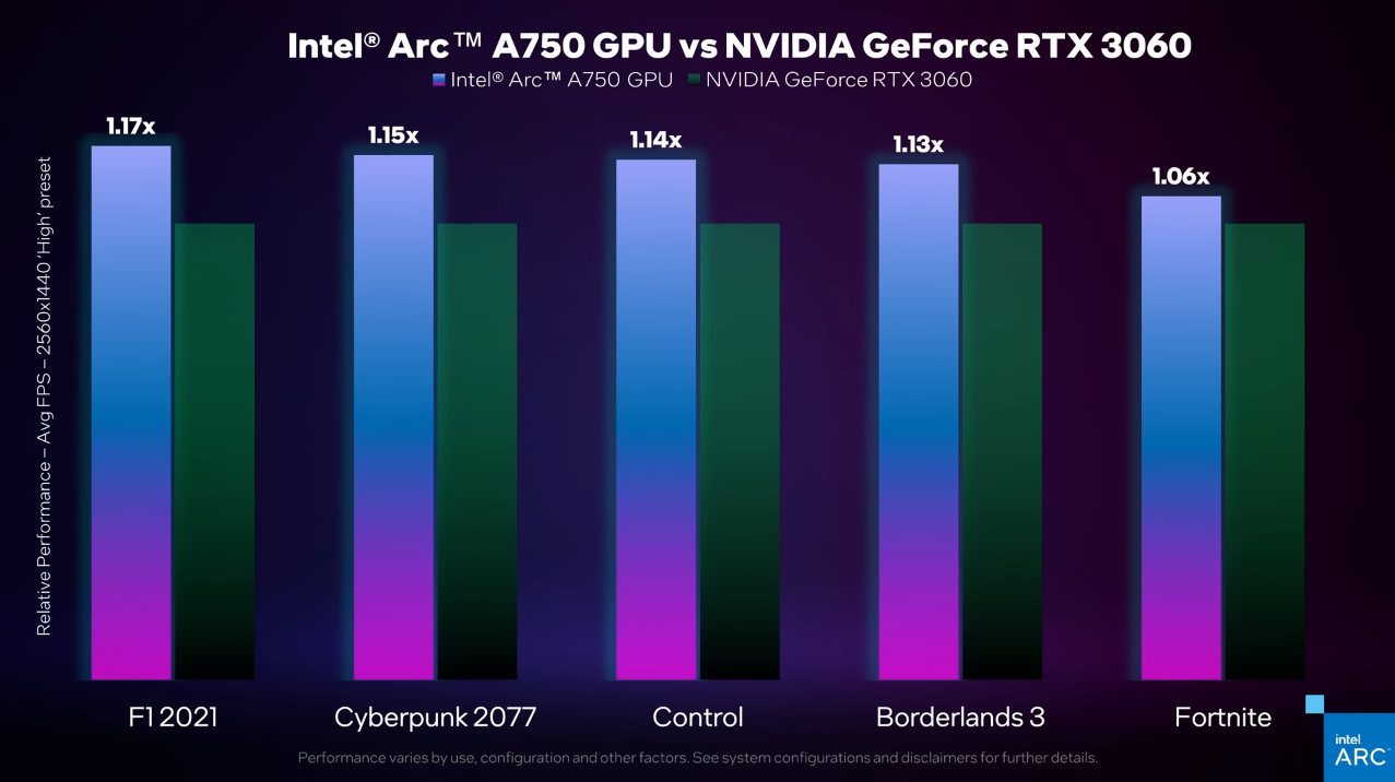 intel arc a750 performance