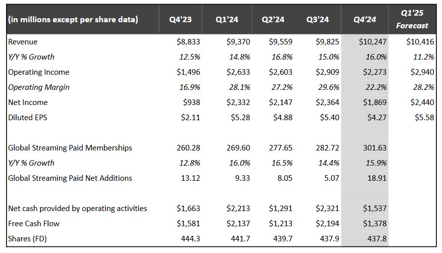 Netflix subscription prices increased