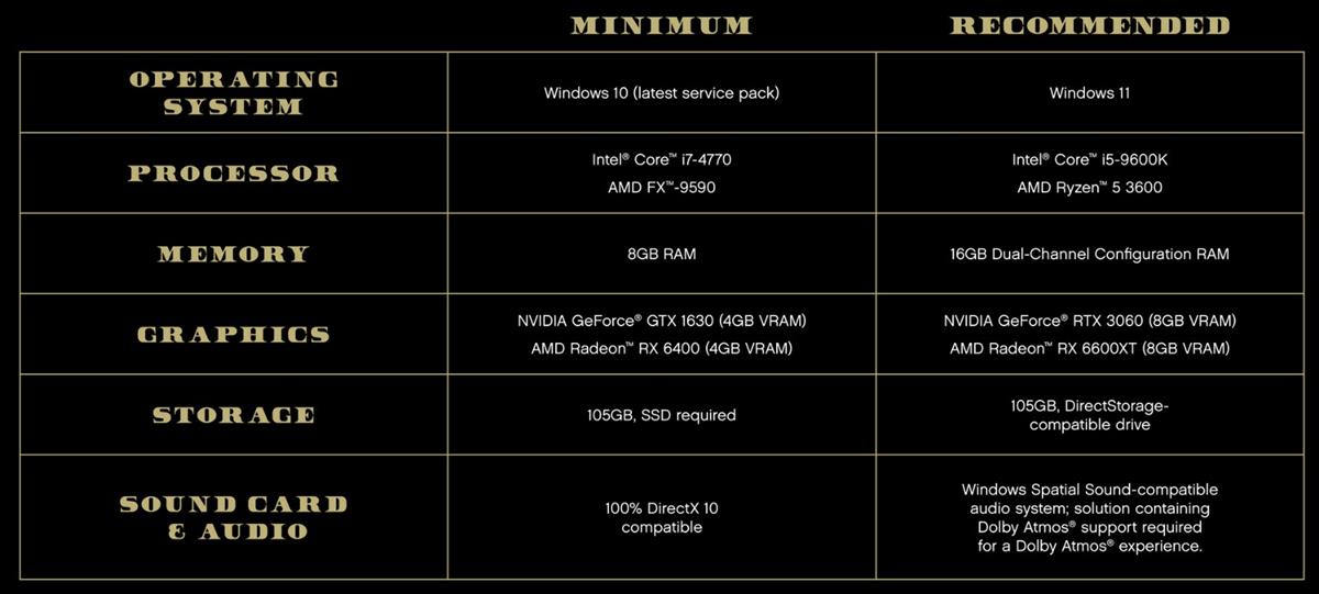 GTA V PC Enhanced System Requirements